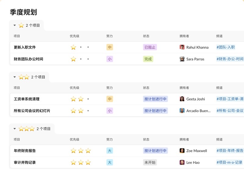 使用我们的季度规划模板，可以整理、排序、跟踪进度，并简化整个季度规划流程。