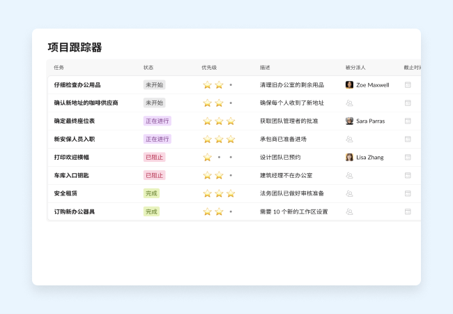 任务的项目跟踪器列表