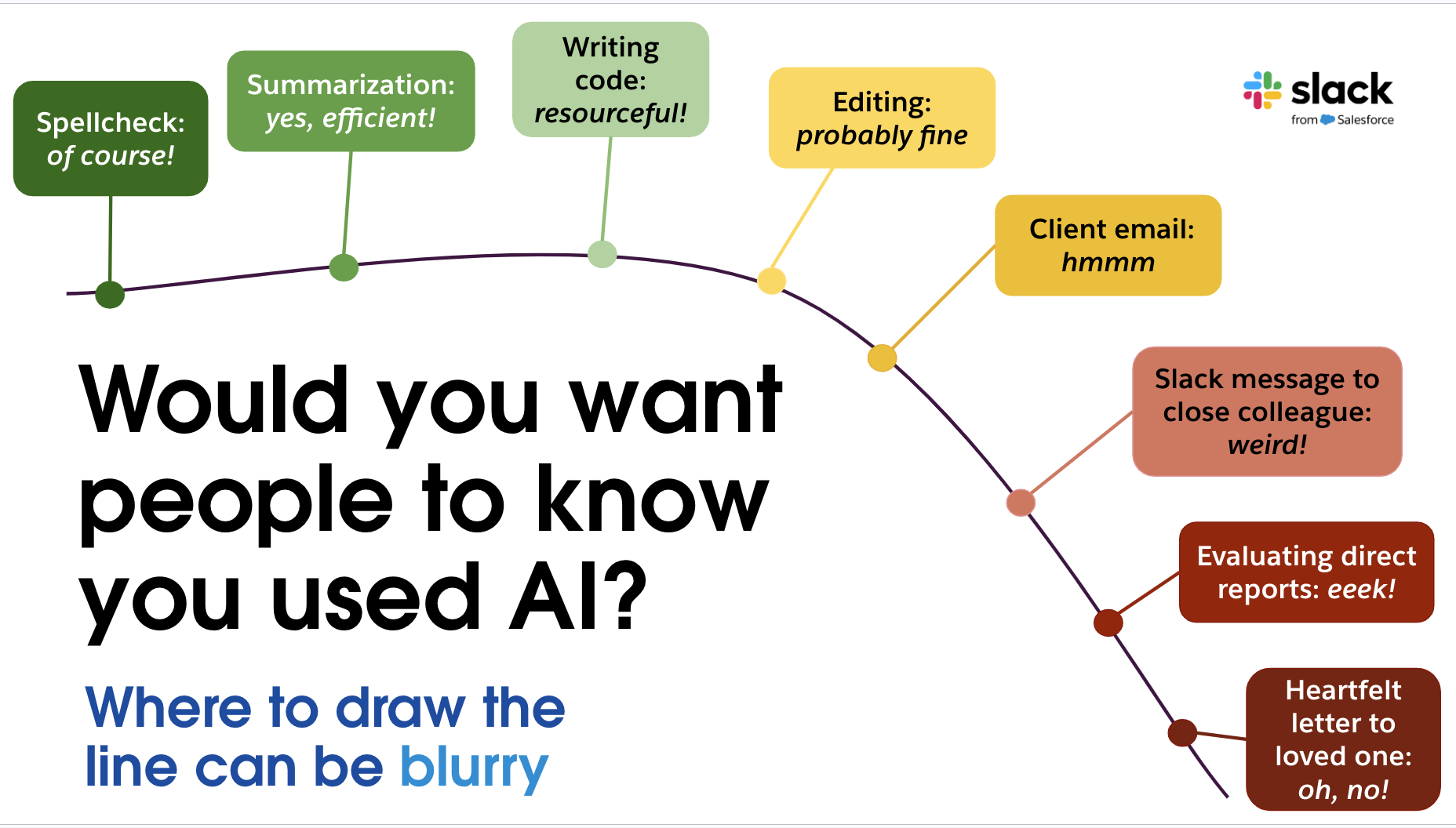 Where to draw the lin e- Slack blog post